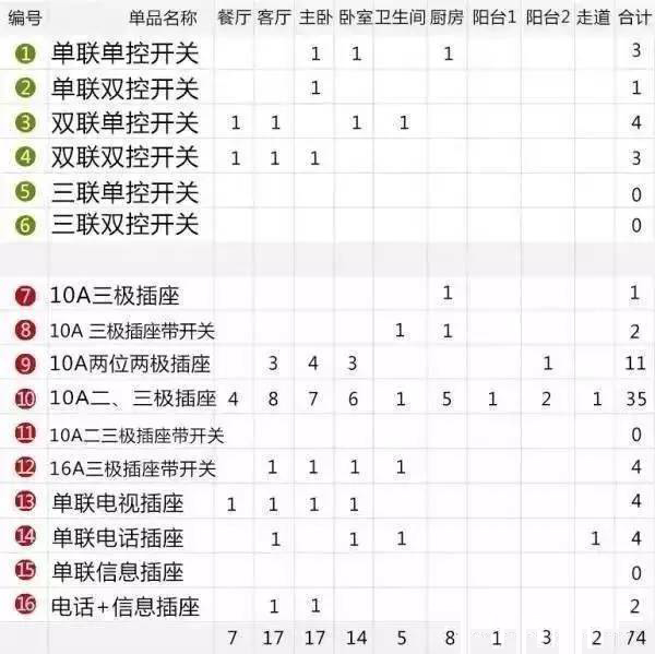 裝修小白看過來，14條裝修注意事項，讓你裝修更省心！