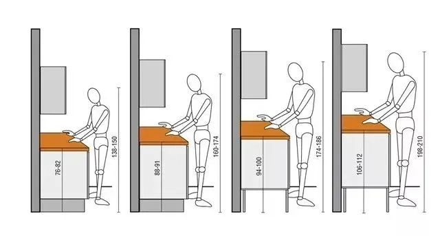 裝修小白看過來，14條裝修注意事項，讓你裝修更省心！