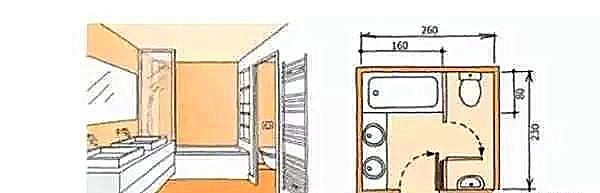 衛生間合理布局示意，四種尺寸衛生間布局解決方案！