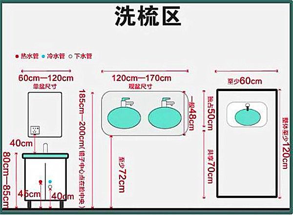 衛生間合理布局示意，四種尺寸衛生間布局解決方案！